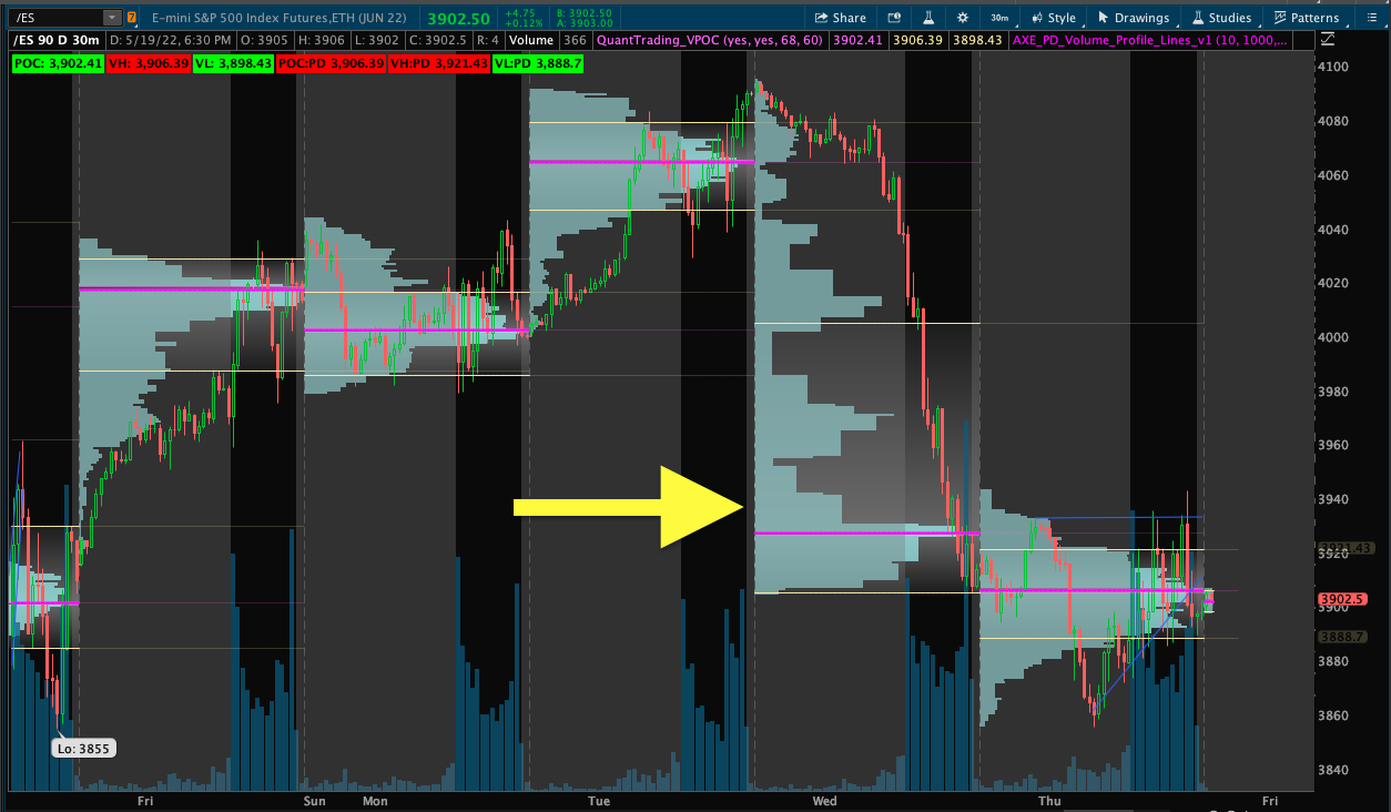 Volume Profile