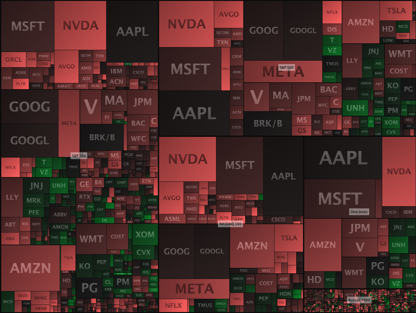 3/7 - ES/NQ Gameplan